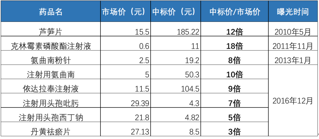 医药中间商30年生存史：药价虚高该谁背锅？