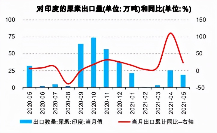 尿素11连阳终结，前期两涨停是咋回事？