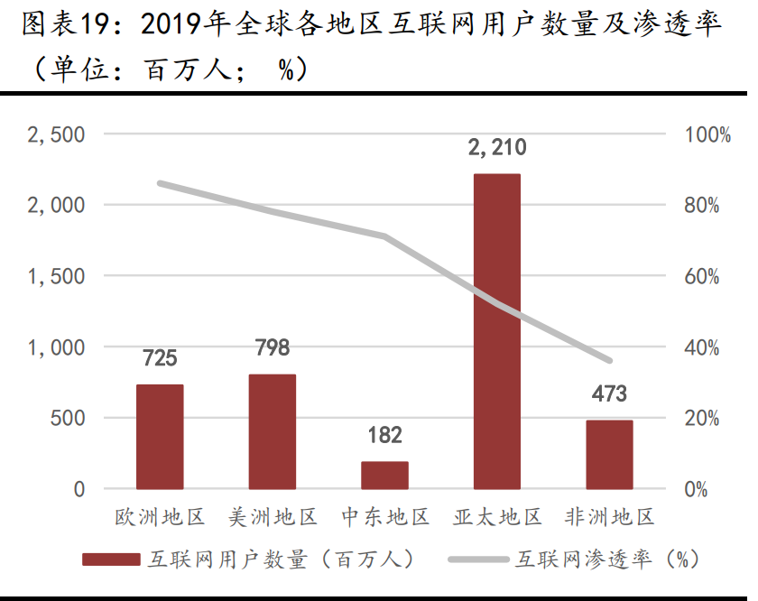 卫星互联网行业深度报告：战火早已熊熊燃烧