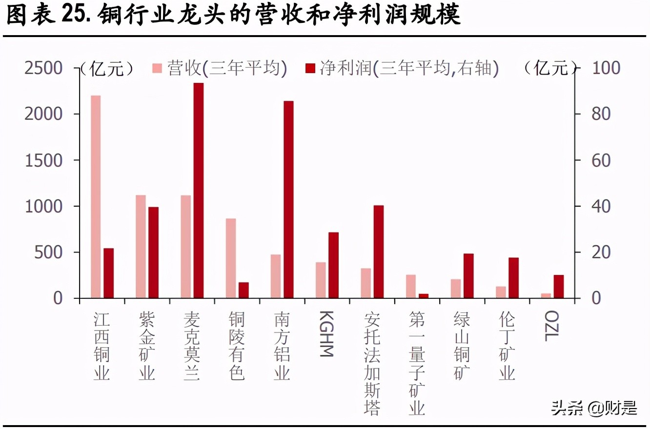 A股市場2021年中期策略分析：重估大周期