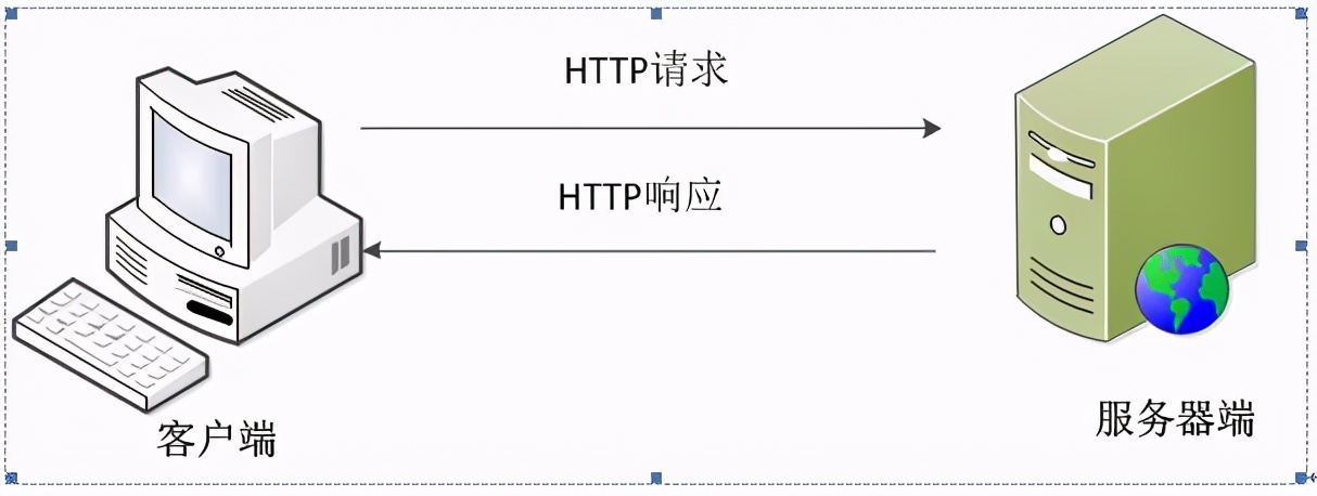 Web3.0 是个什么样？下一代互联网巨头不会来自今天的大厂