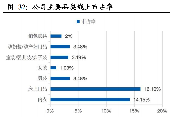 南极电商深度解析：打造“南极人共同体”，赋能产业链上下游