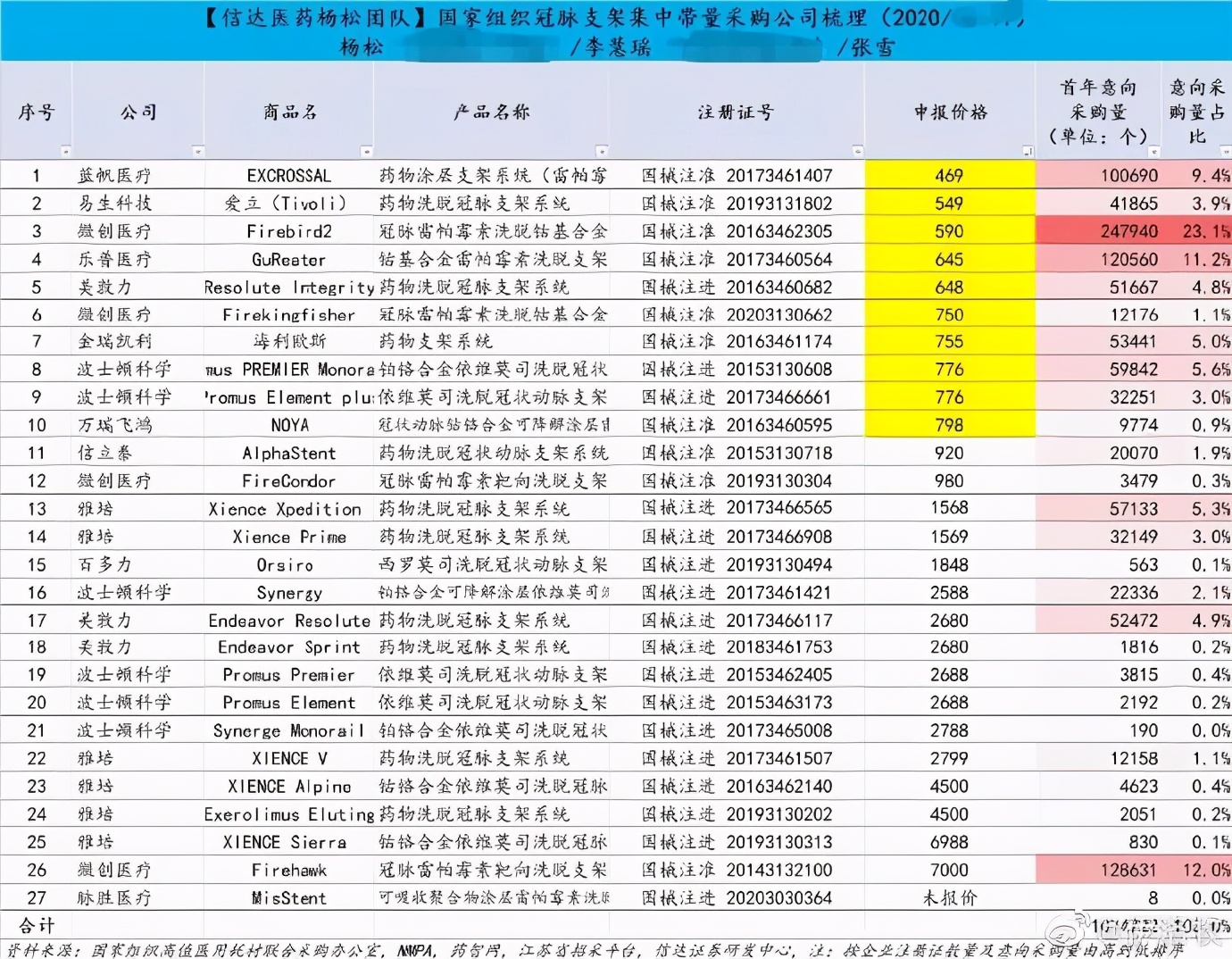 医药圈炸锅！国家的“灵魂谈判”又来了，1.3万的心脏支架谈到700元，将为老百姓节约109亿