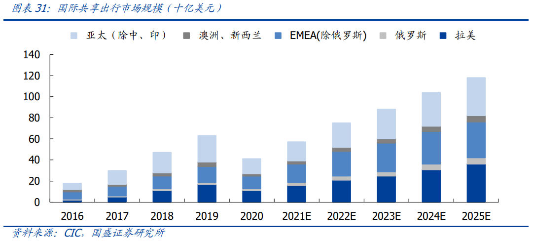 滴滴专题研究报告：越过拐点，难走的路更广阔