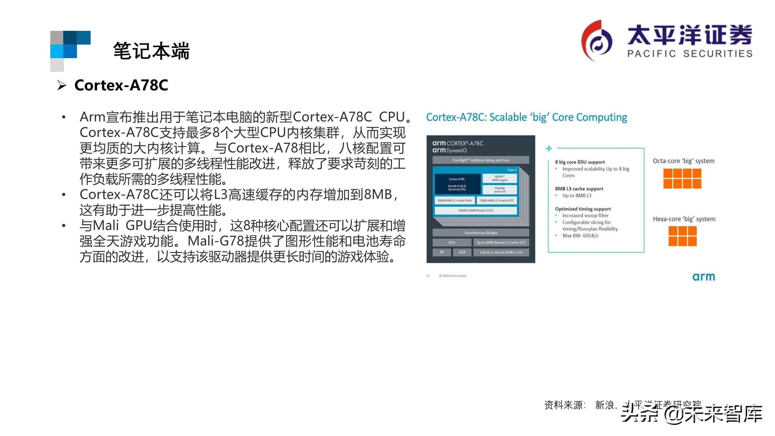 芯片行业专题报告：ARM深度研究
