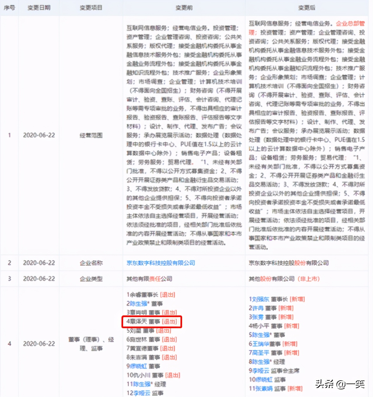 (qing)|c칲ͬ¹˾顰쏊(qing)