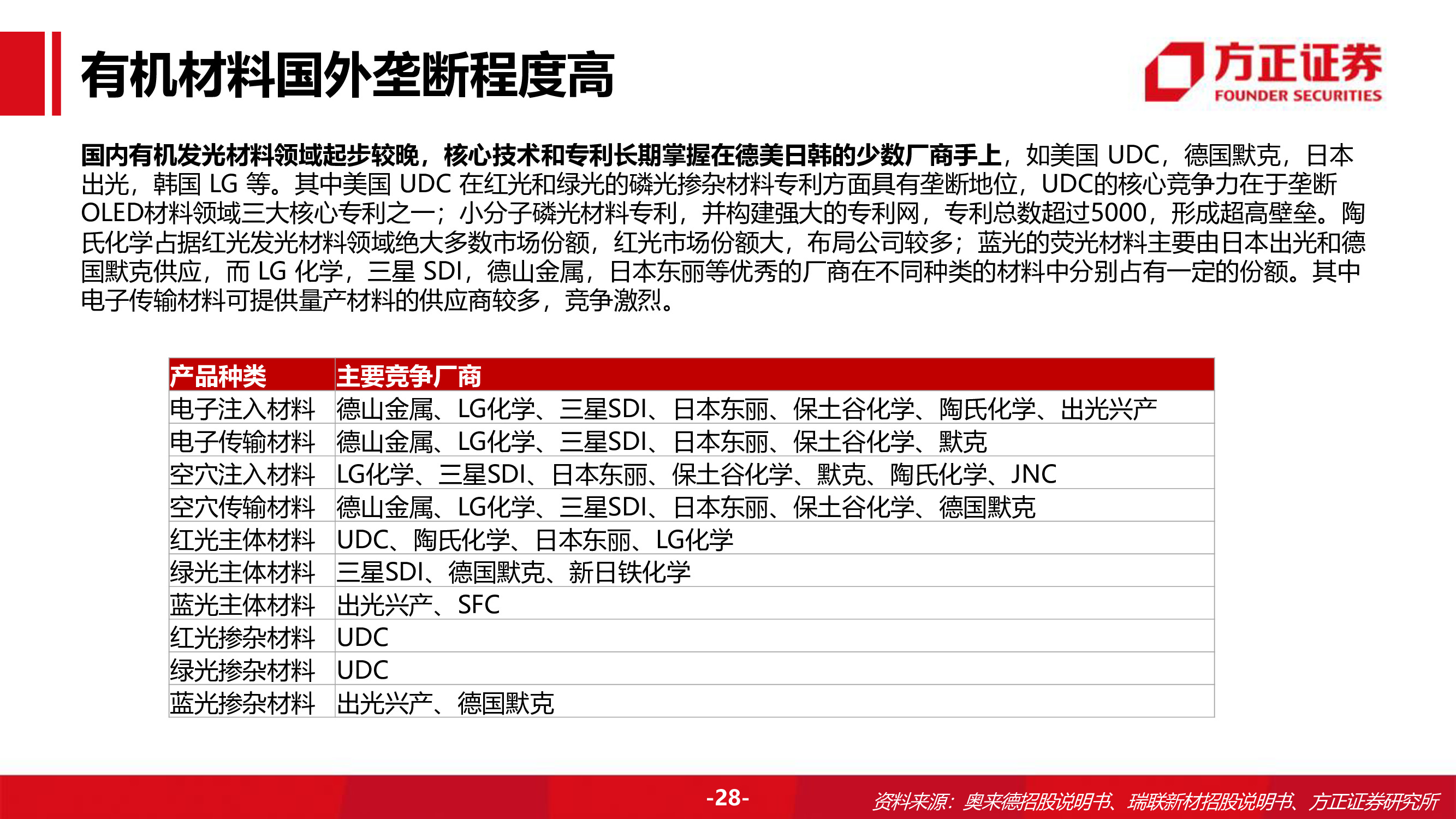 奥来德专题研究报告