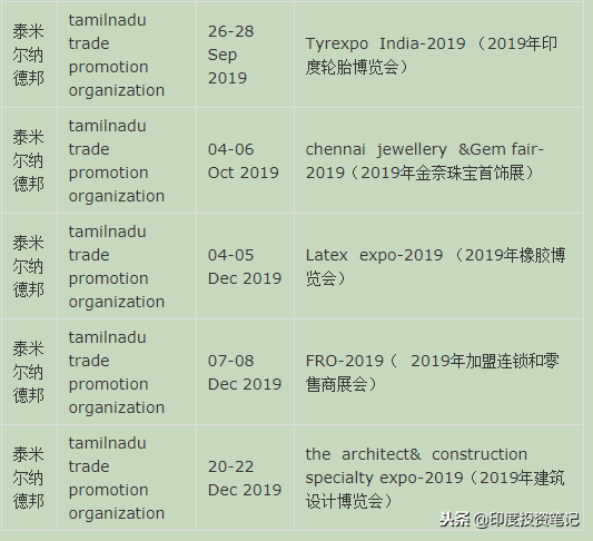 2019年全印度展会汇总