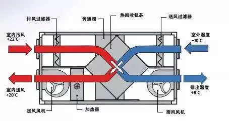 家里裝修做了中央空調(diào)+新風(fēng)系統(tǒng)，是花冤枉錢嗎？