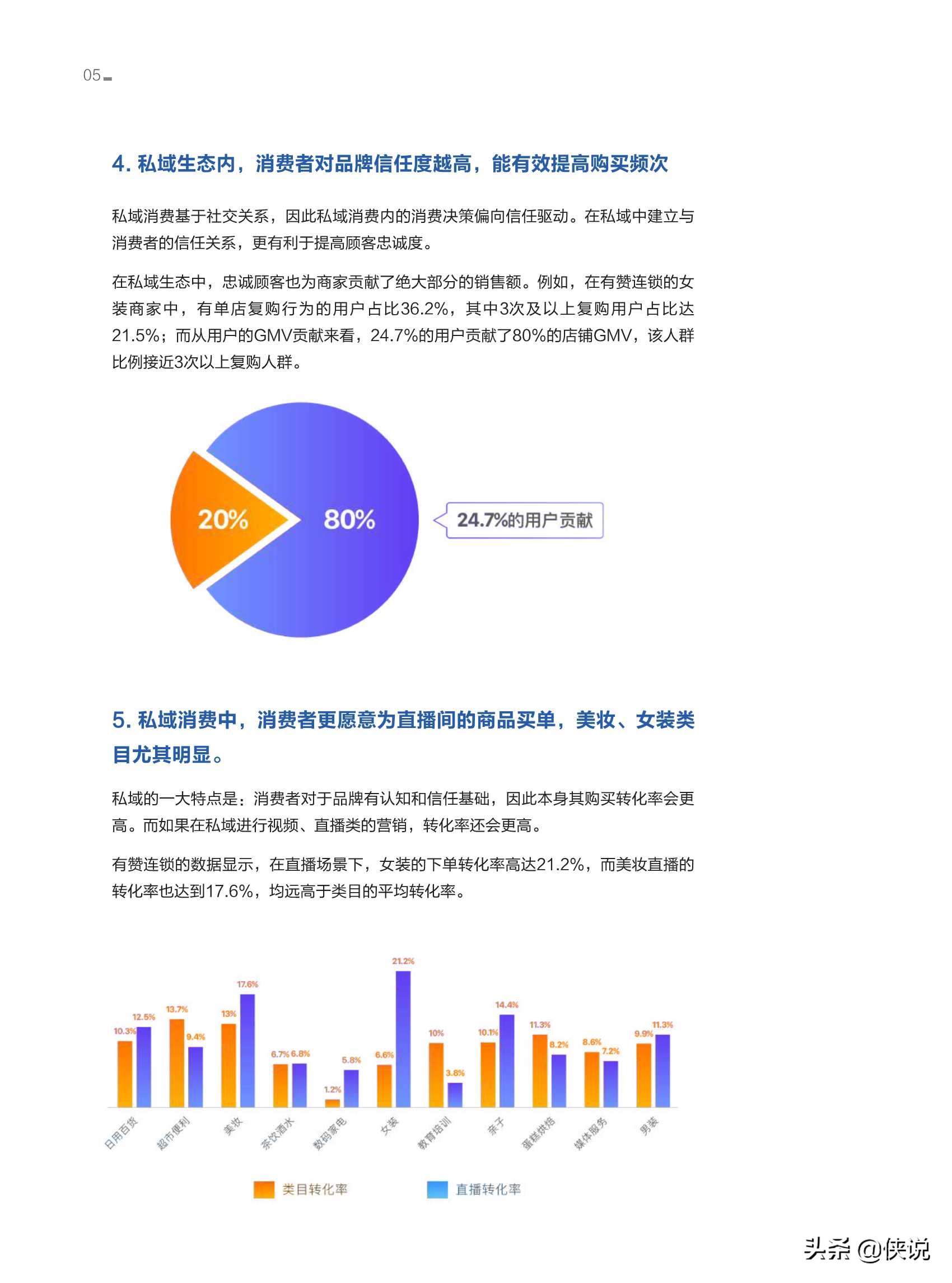 2021连锁品牌私域经营白皮书