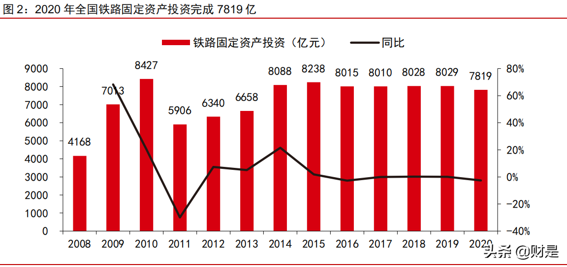 中国REITs市场洞察之铁路篇：化解融资困局，激活资产潜力