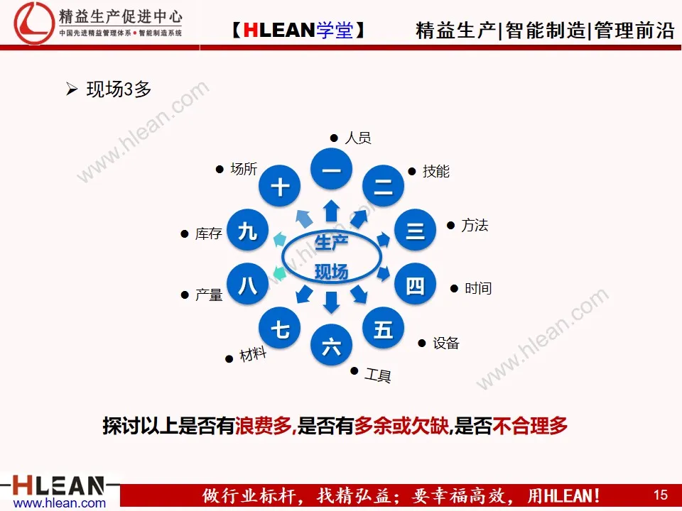 「精益学堂」合理化改善基础知识