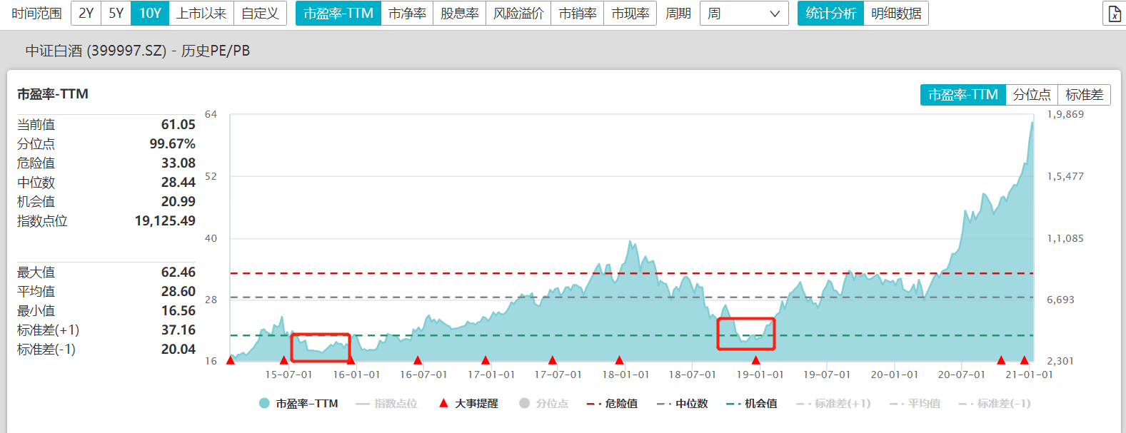 白酒突然刹车了，还能上车吗？