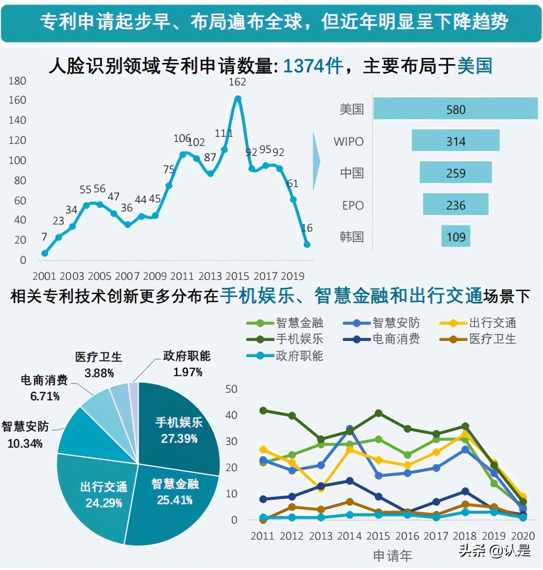 2021人脸识别行业白皮书