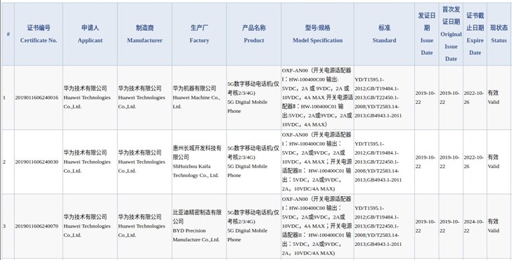 荣誉V30 5G版根据3C认证，具备40W快速充电