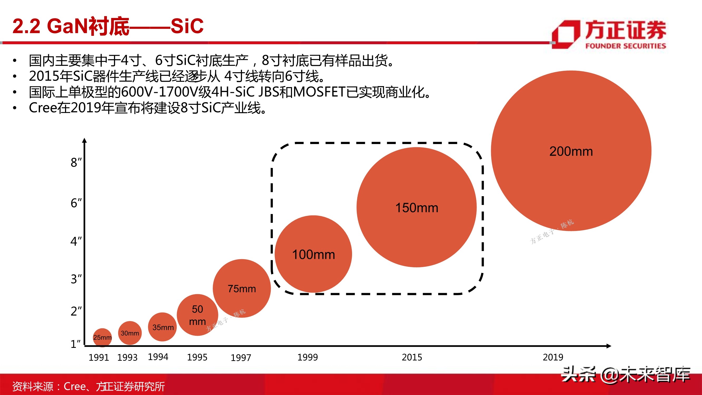 第三代半导体之gan专题研究报告