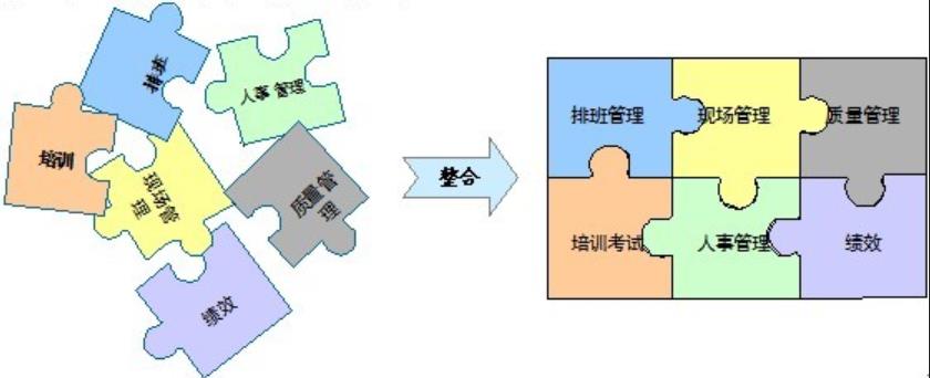 呼叫中心运营管理系统