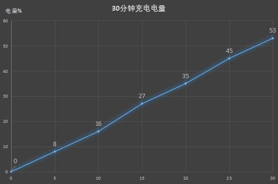 只要2999起，旗舰配置普及90Hz，一加7T全面评测