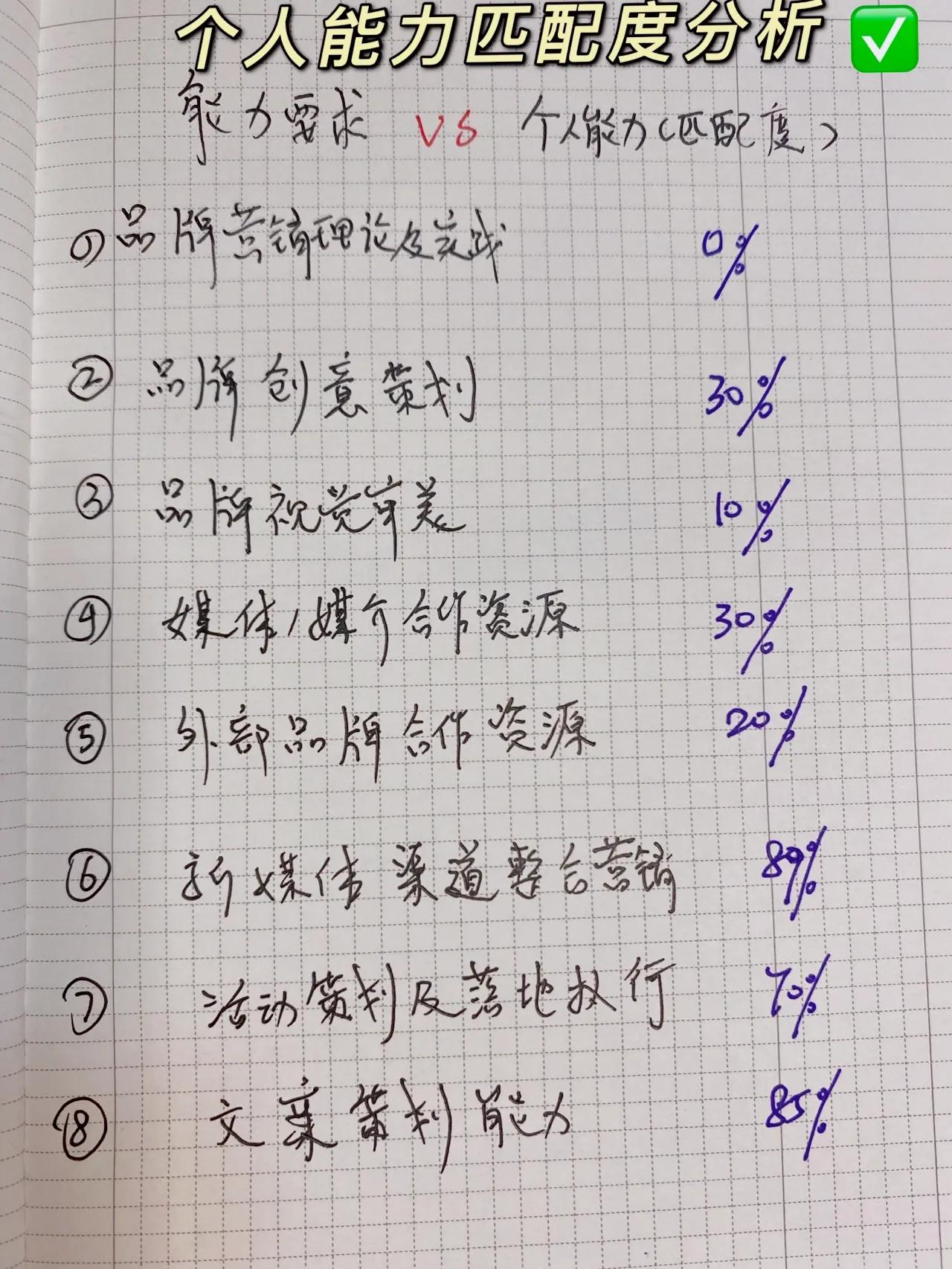 品牌做什么？新媒体转品牌学习打卡