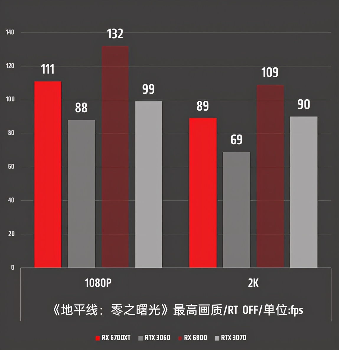 2K游戏新利器！AMD Radeon RX 6700 XT首发全面评测
