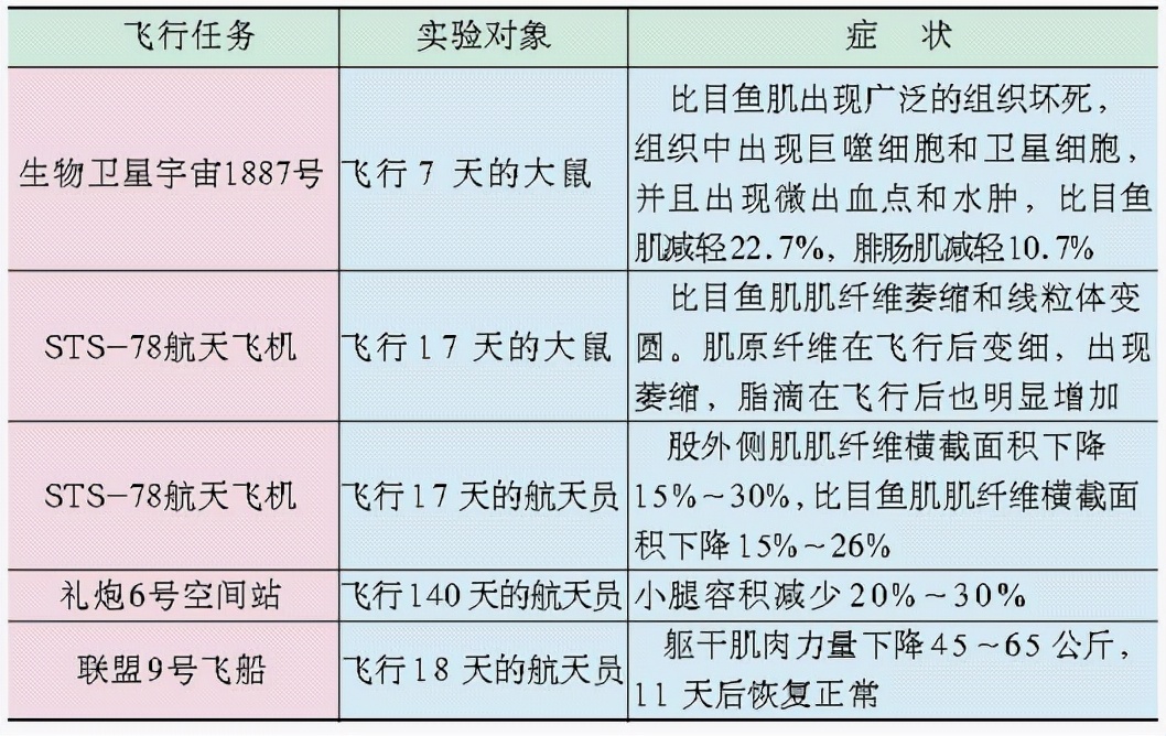 确定了！神舟十二号3名航天员9月中旬回家，东风着陆场已准备就绪