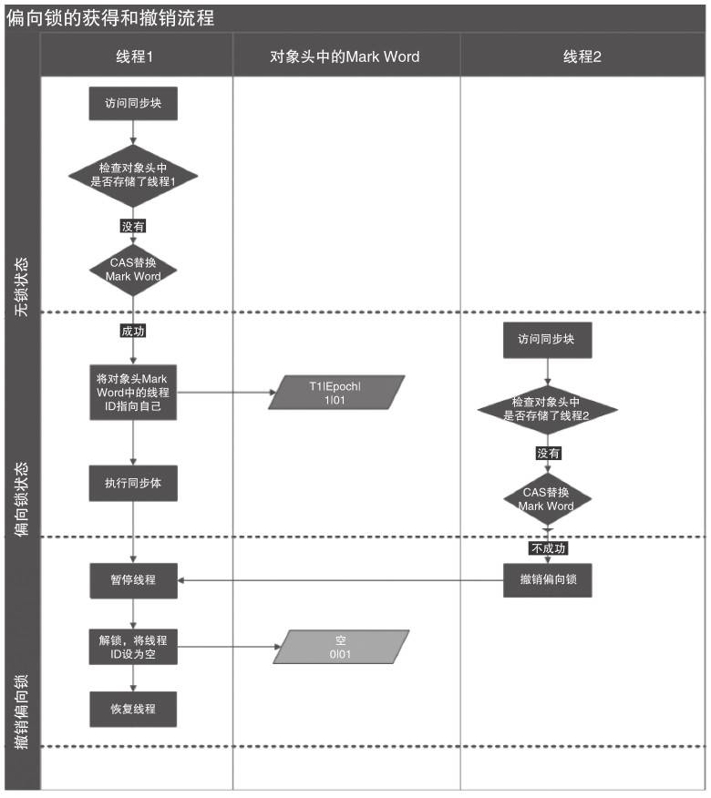 Synchronized的原理及其实现