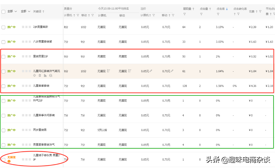 关键词怎么优化（阐述关键词优化的3大步骤）