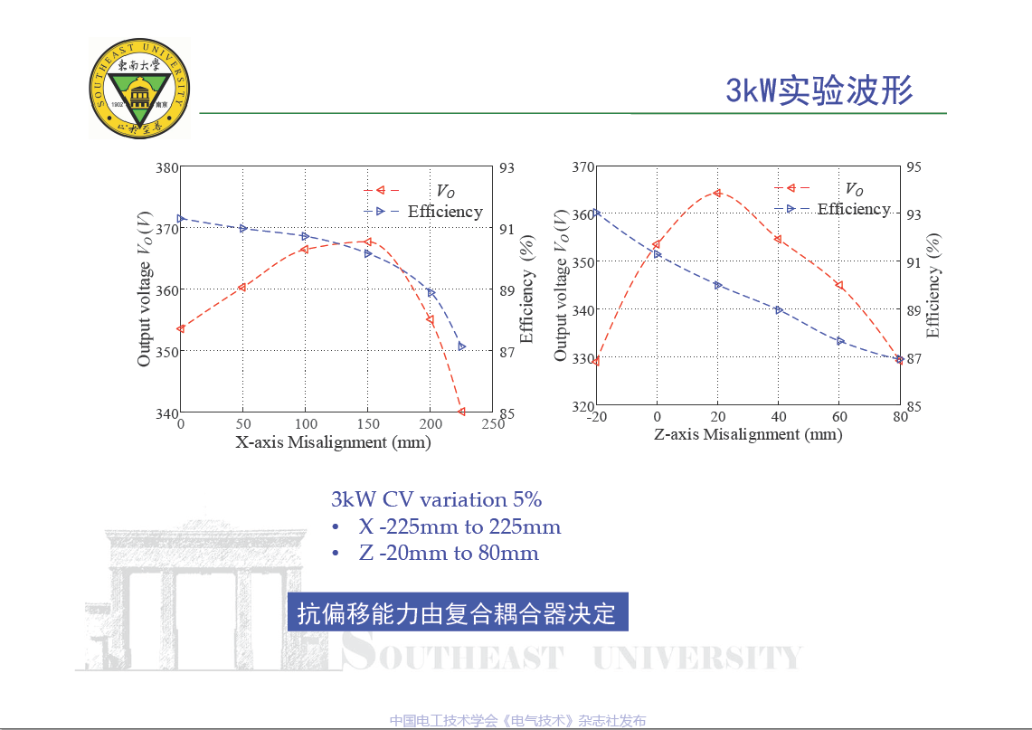 东南大学曲小慧教授：一族可抗偏移的通用型无线磁耦合器及设计