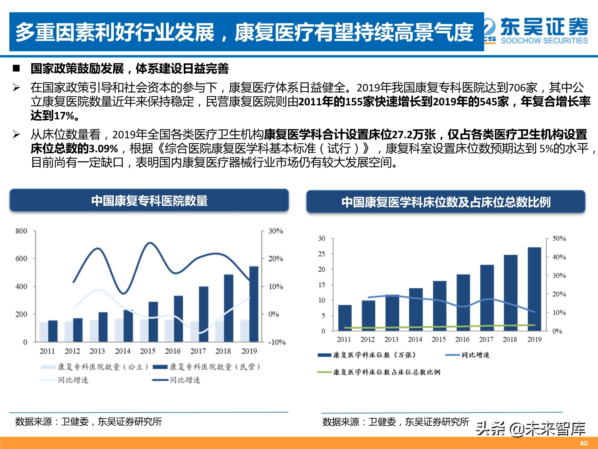医药行业2021年中期策略报告：人口结构演变铸造医药长期牛市