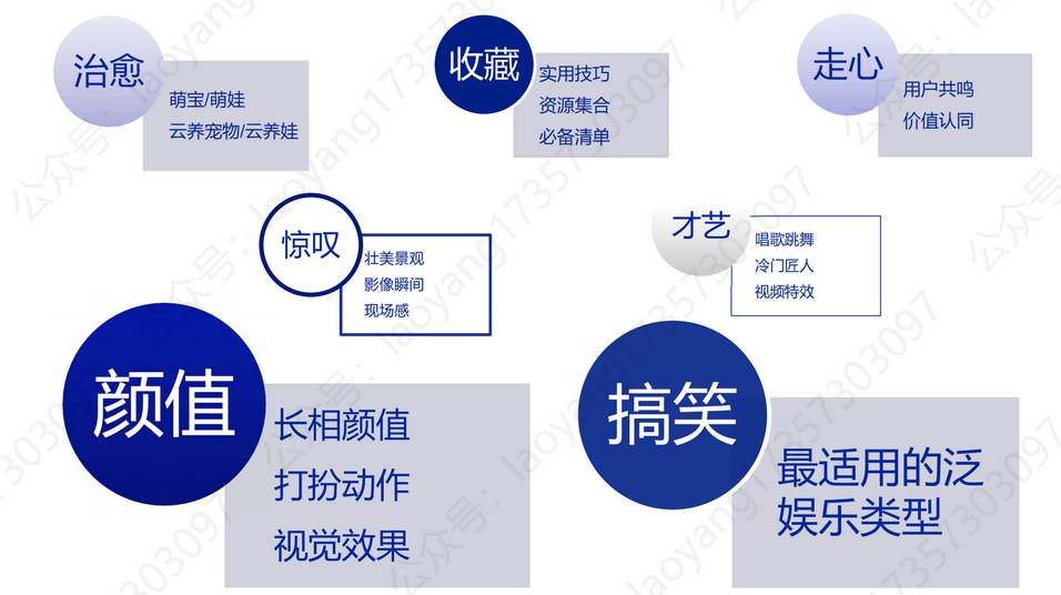 抖音的基础、运营技巧及变现（上篇）