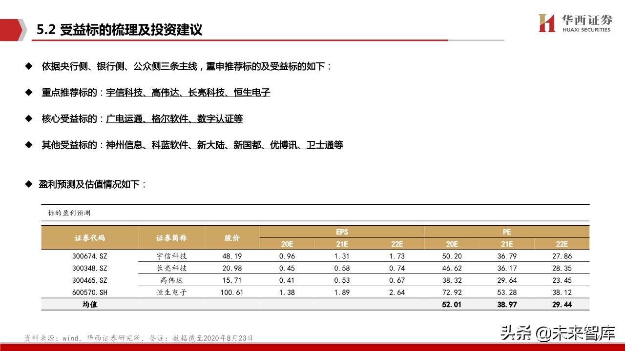数字货币生态蓝图深度剖析与投资策略