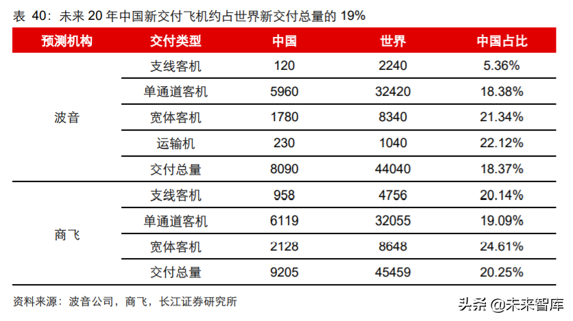 军工行业2020年度中期投资策略：敌戒与自强