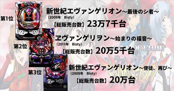 給賭博機做動畫，是門好生意嗎？日本人玩柏青哥一年花13.5千億元