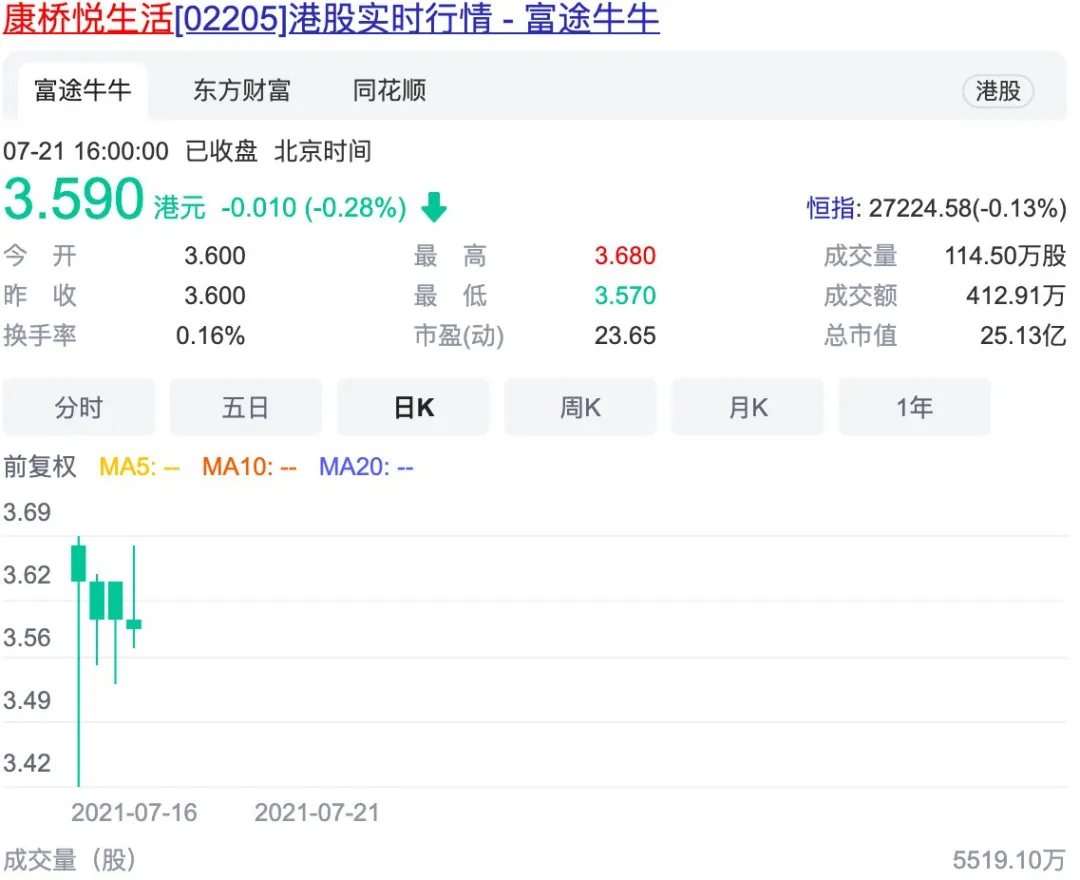 暴雨中无脑营销的康桥地产,什么来头?