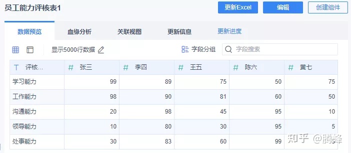 三种方法绘制雷达图，用最快的时间做出最好看的可视化图表