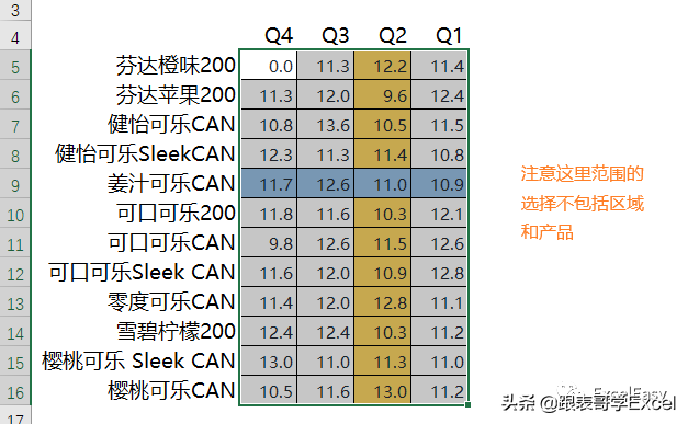 Excel高级图表分享—3D数据表