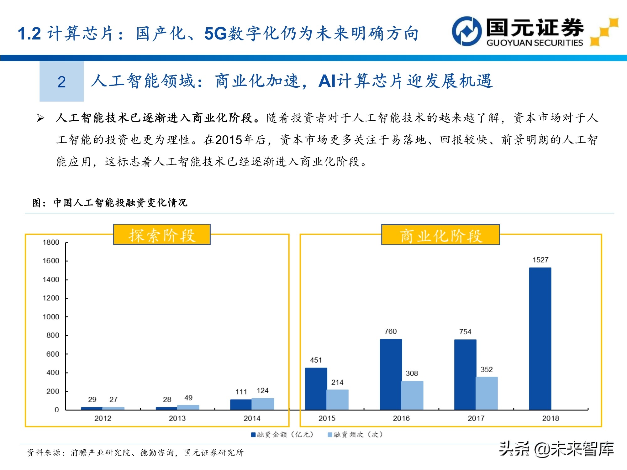 半导体及电子行业157页深度研究报告：电子产业创新与格局重构