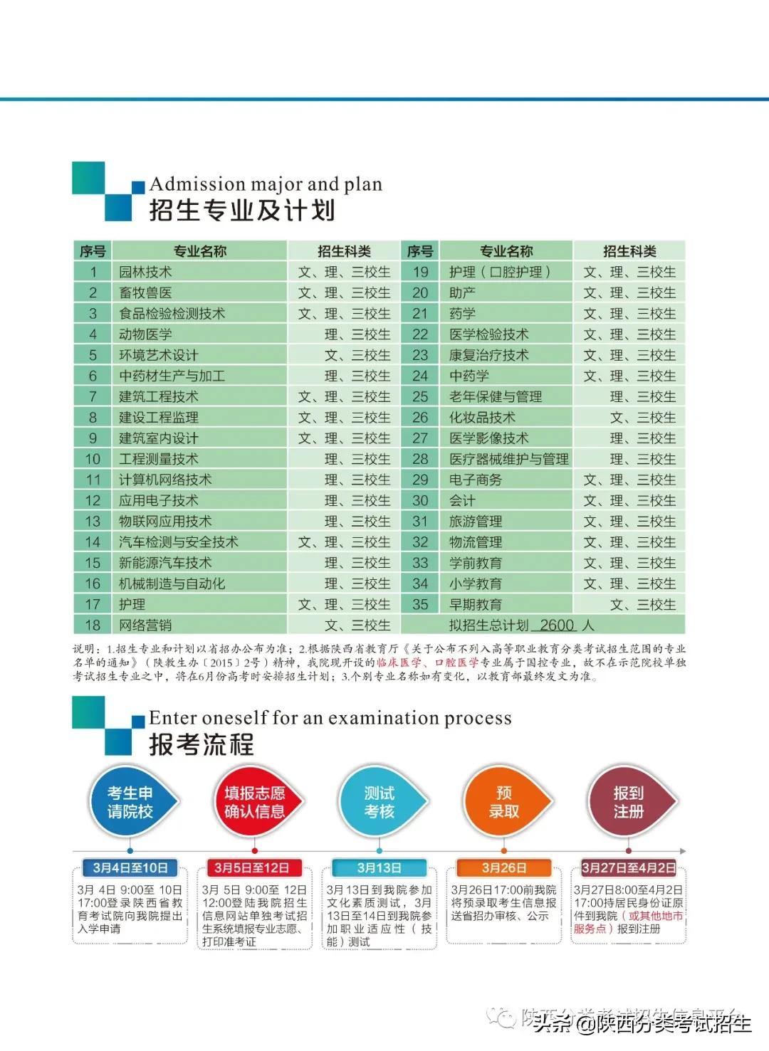 汉中职业技术学院2021年单独考试招生报考指南