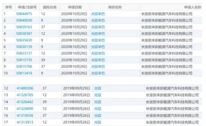 比亚迪将向红旗提供刀片电池，威马汽车即将上市
