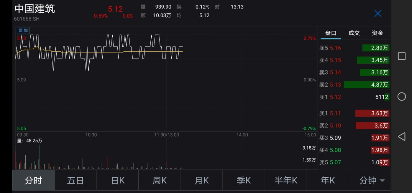 权重股进入“织布机”行情，指数进入“滚刀肉