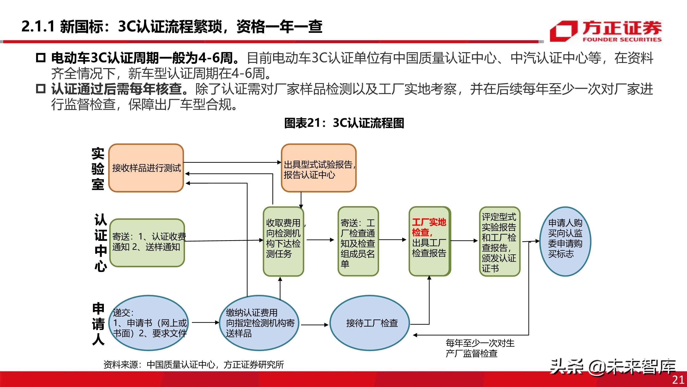 电动两轮车行业深度报告：被忽略的千亿市场