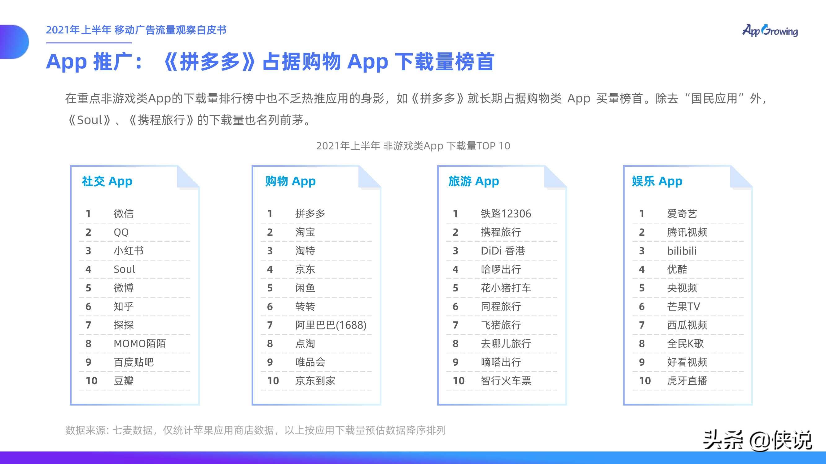 2021上半年移动广告流量观察白皮书