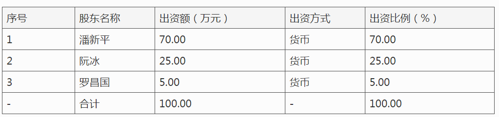 绿田机械IPO：资产负债率高企，实控人与好友上演股权争夺“大戏”