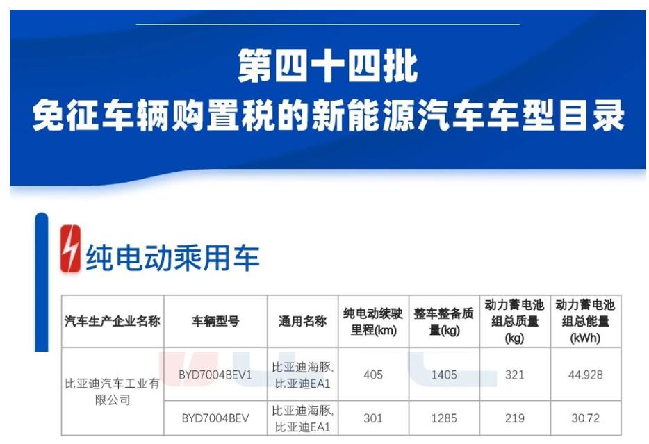 比亚迪海豚最新消息来了，全方位剖析