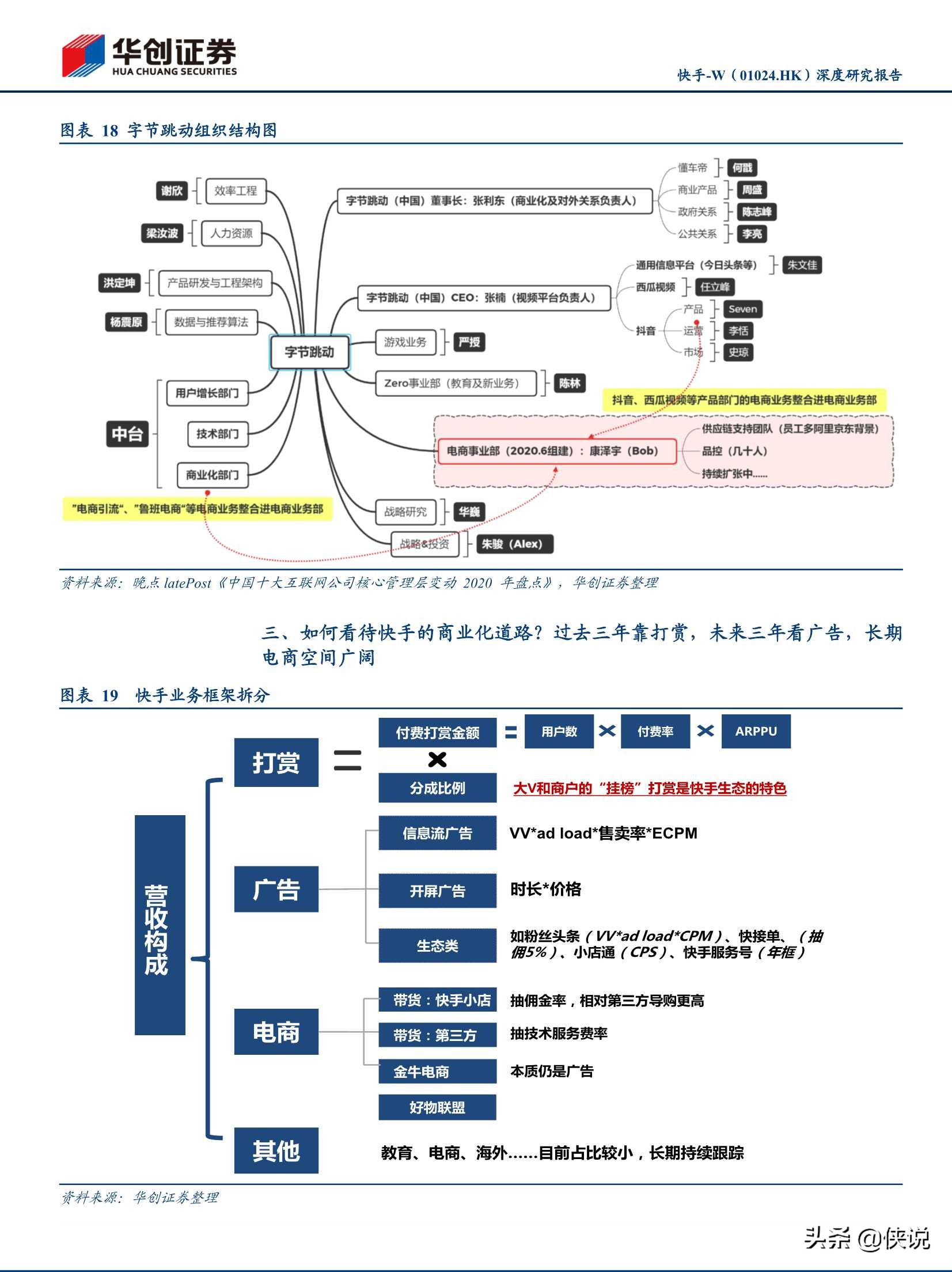 抖音快手视频号深度研究报告（推荐）