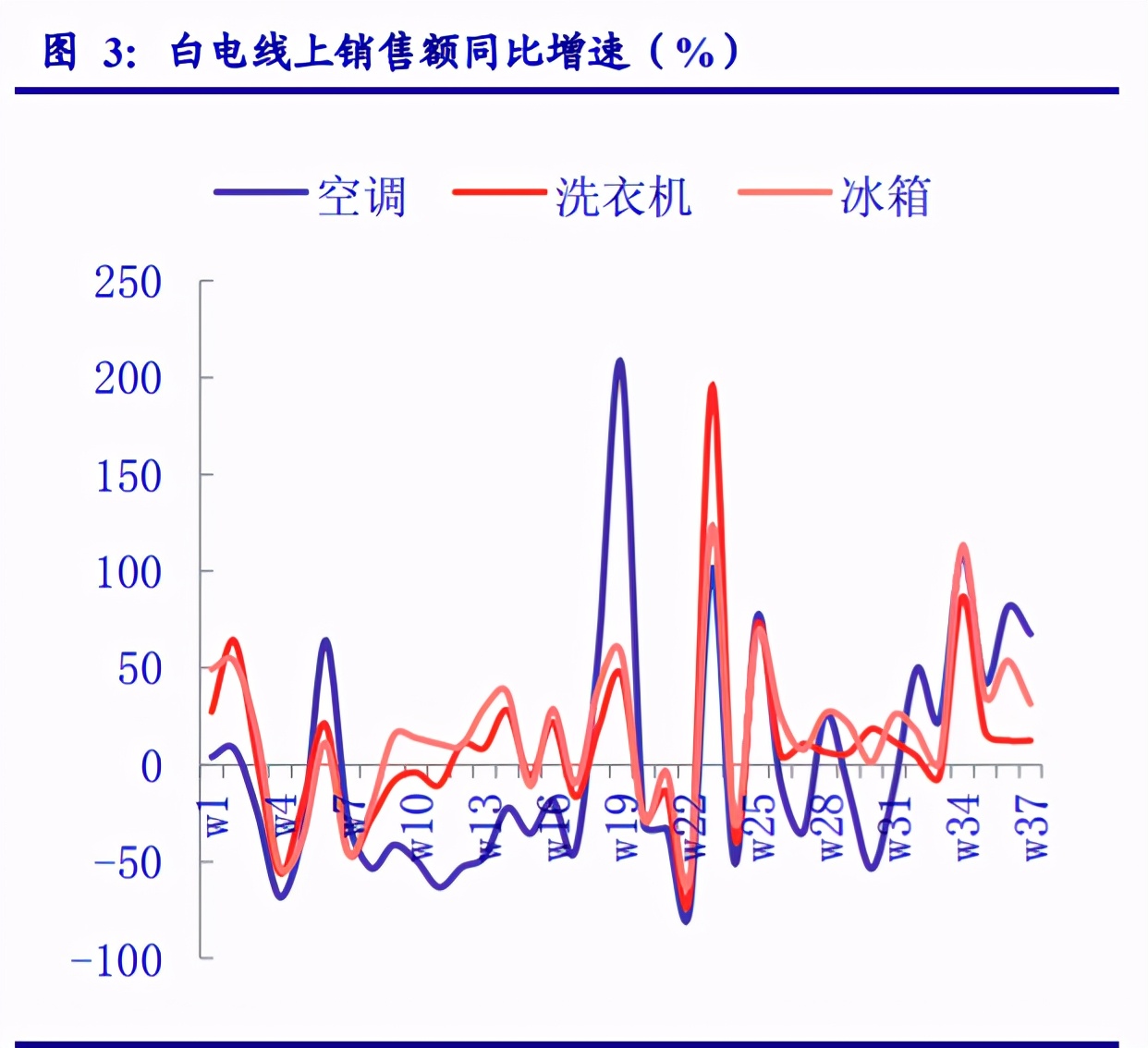 家用电器行业专题报告：业绩修复确认、守望价值龙头