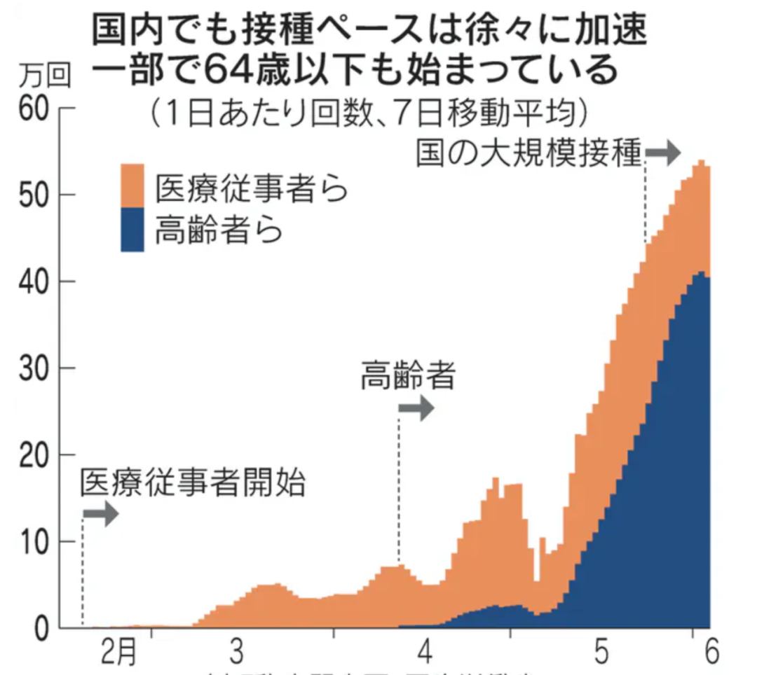 日本将于夏季推出疫苗护照，积极恢复商务活动
