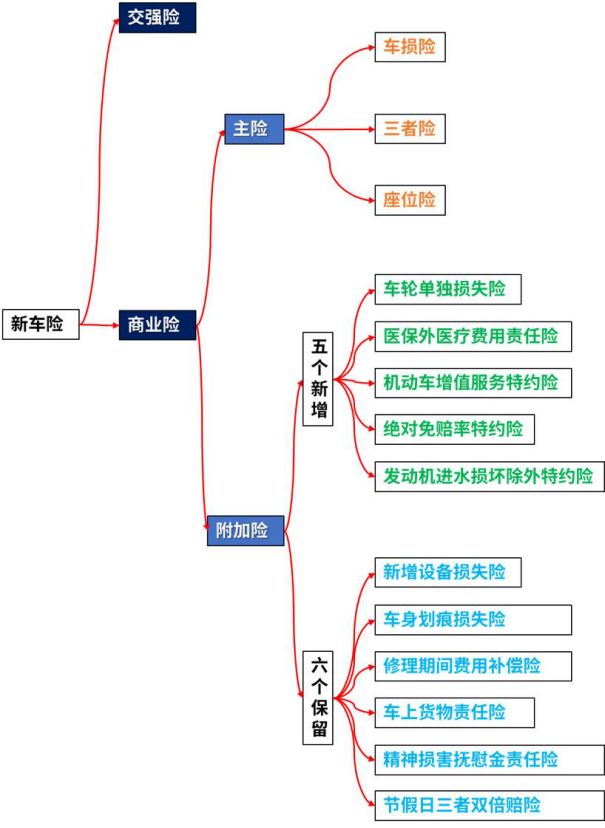 2021年，车险这么买，最划算