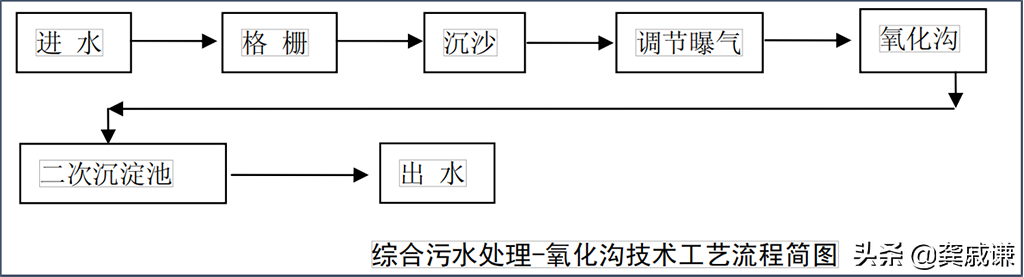 制革工業(yè)皮革廢水處理解決方案攻略