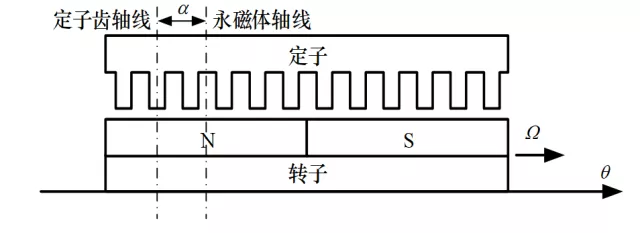 哈尔滨工业大学郑萍团队特稿：基于磁场调制原理的齿槽转矩研究